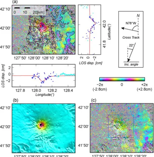 Fig. 4  (a) Crustal deformation around Baitoushan Volcano obtained from SAR pair E1. Contour lines express the slant range change in  1 cm intervals