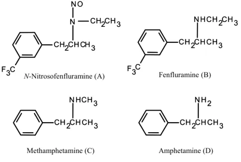 Fig. 1. Chemical StructuresCH 2CHCH3N HCH 3CH 2CHCH3N HCH 3 CH 2CHCH3N H 2CH 2CHCH3N H 2Methamphetamine (C)Amphetamine (D)