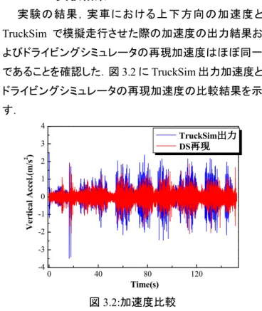 図 4.2:実験条件  4．． ．2．．． ．     脳波解析．脳波解析脳波解析 脳波解析  脳波の定量化には感性スペクトル解析を用いた．こ の手法は感情状態を「ストレス」，「悲しみ」，「喜び」，「リ ラックス」の 4 感性成分に解析するもので，式-1 を用い て求められる．ここで[C]:感情マトリックス，{x}:状態ベク トル，N1:ストレス，P1:悲しみ，N2:喜び，R:リラックスを 示す．   = + 