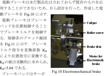 Fig. 11 Position control system for electromechanical brake  3.4 制御装置  Fig. 12 に制御装置の構成を示す．制御装置の回路は駆動， 電気ブレーキ用モータと電動ブレーキ用モータでそれぞれ 分離されており，マイコン同士が同期動作を行う構成である． 制御方法は駆動， 回生ブレーキ用モー タは速度制御と電流 制御，電動ブレーキ用 モータは市販のドラ イバで電流制御をす るため，電動ブレーキ 用マイコンでは速度 制御と位置制御を基 本としている