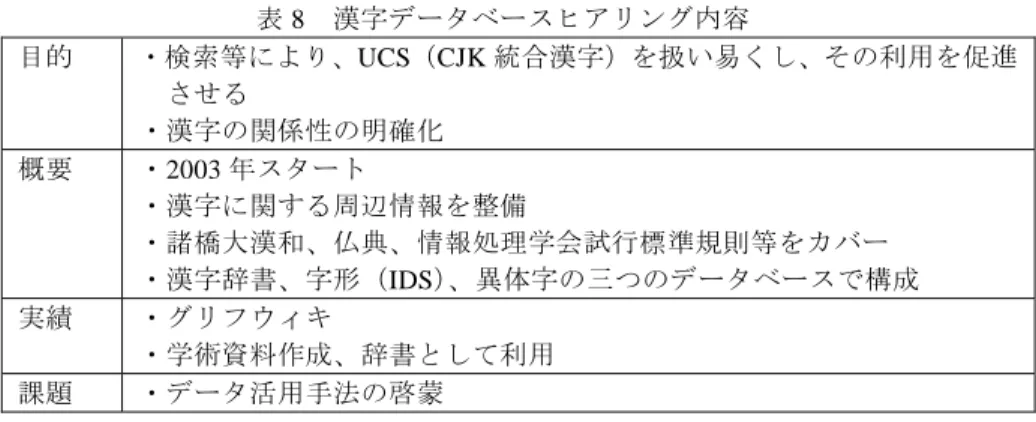表 6 GT プロジェクト（ TRON プロジェクト）ヒアリング内容 目的 ・ユビキタス社会で、誰でも扱える TRON 多国語言語環境を実現させ る  概要  ・TRON は、さまざま言語を包含する文字セットを基盤として、その上 位に文字入力・文字属性データベース等のアプリケーション層を持つ トータルなアーキテクチャ（言語混在の状況に強い）  ・GT 明朝  - TRON 多言語環境における漢字面の一部 -  諸橋大漢和をベースに約 6 万強の独自文字コード、例示字形を整備 （現在は拡張されて約 10 万文
