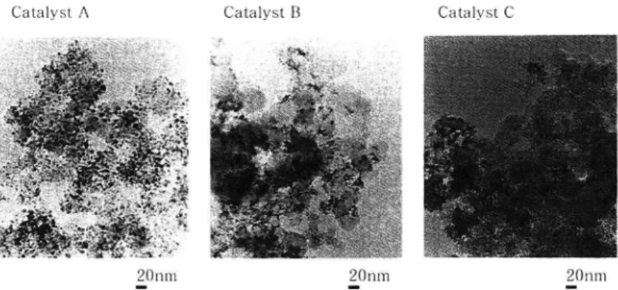Fig.  4  TEM  photographs  of  various  anode  catalysts