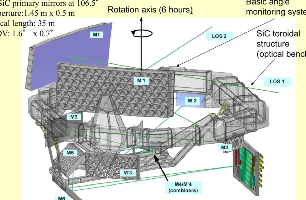 Figure courtesy EADS-Astrium 