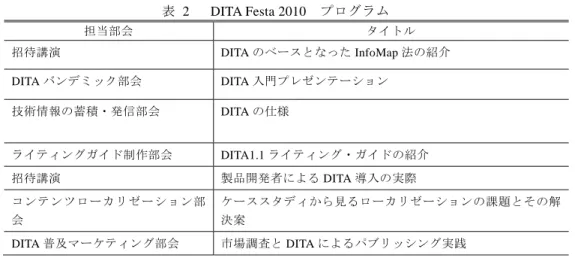 表  3   DITA Festa 2010  参加者アンケートより  DITA の取り組み（複数回答可） 