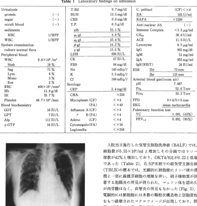 Fig.  1  Chest  X-ray  on  admission  (Aug  31,1990) shows  diffuse  bilateral  reticulolinear  shadows predominantly  in  the  upper  and  middle  lung fields.