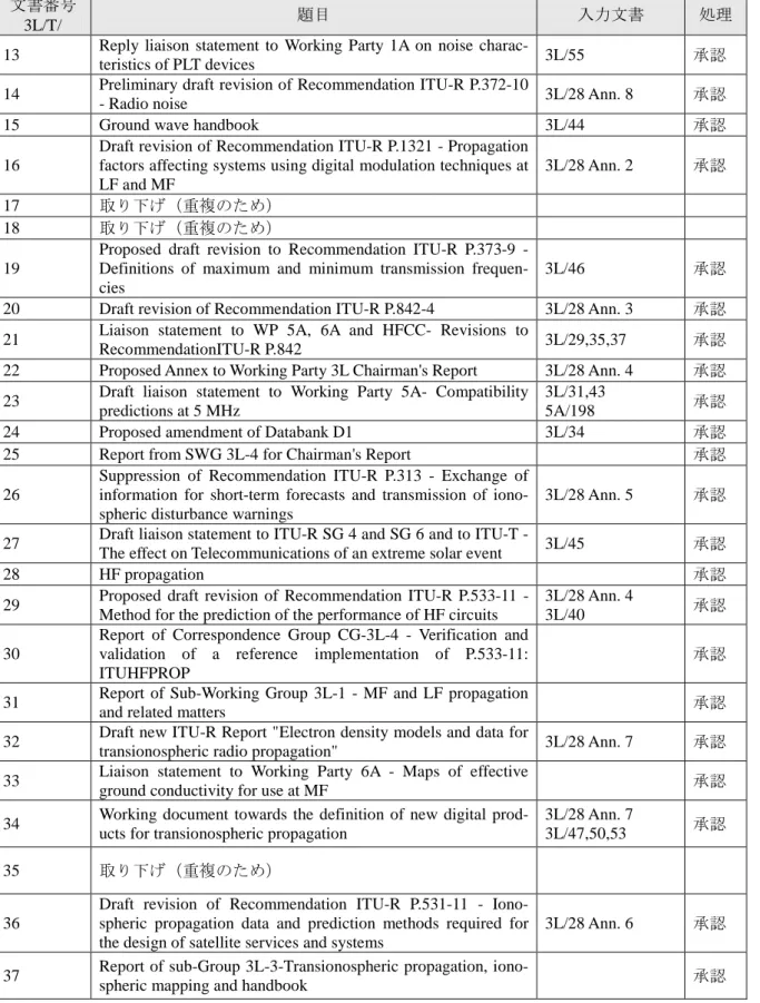 表 5-3  WP3L 出力文書一覧表  文書番号 
