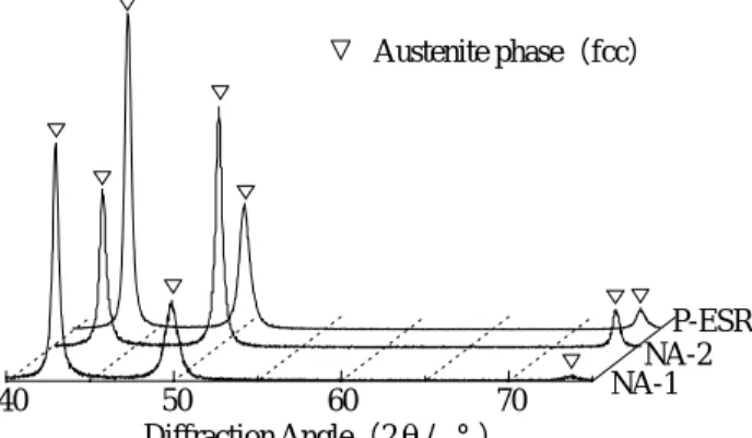 Table 2 Mechanical properties of NA-1 and P-ESR materials.