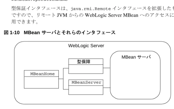 図 1-10   MBean サーバとそれらのインタフェース