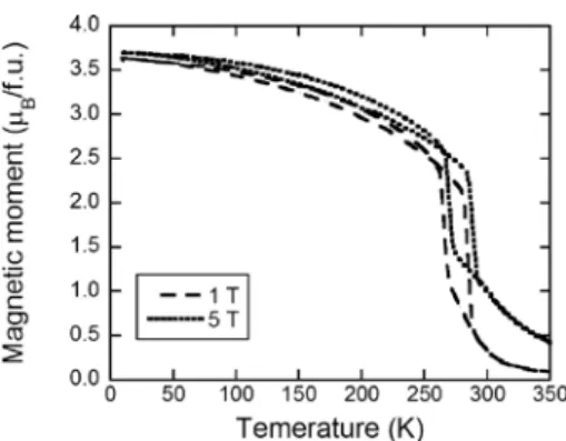 Fig. 1 shows the temperature  T dependence of the magnetic moment m (m-T curve) of MnCo 0.92 Fe 0.08 Ge under  magnetic fields of µ 0 H = 1 T and 5 T