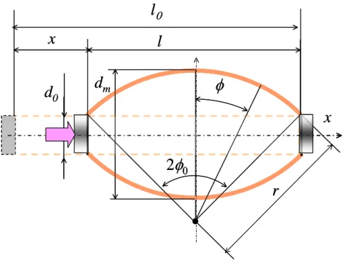 Fig. 2.17 Shape model of the artificial muscle from view of the Z-axis 