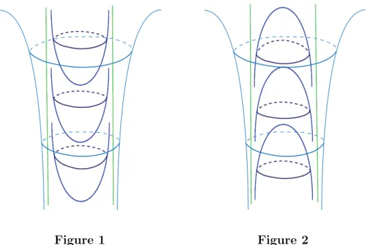Figure 1 Figure 2