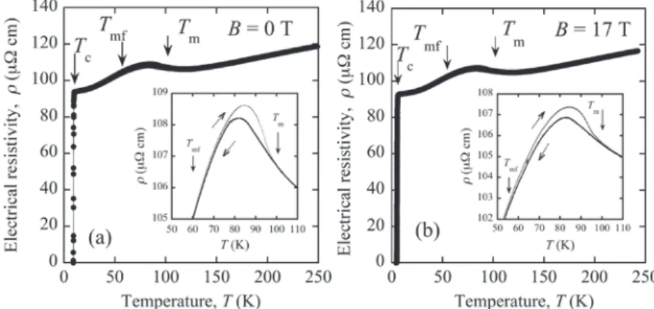 Fig. 1. Temperature dependence of electrical resistivity of HfV 2  in a zero field (a) and magnetic field of 17 T (b)
