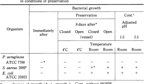 Table  6  Bactericidal  effect  of  high  oxidation  potential  water  on  microorganisms in  conditions  of  preservation