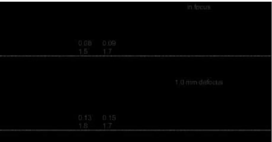 Table 2 Relative intensity data for size-classified particles and temporal FIs of elements