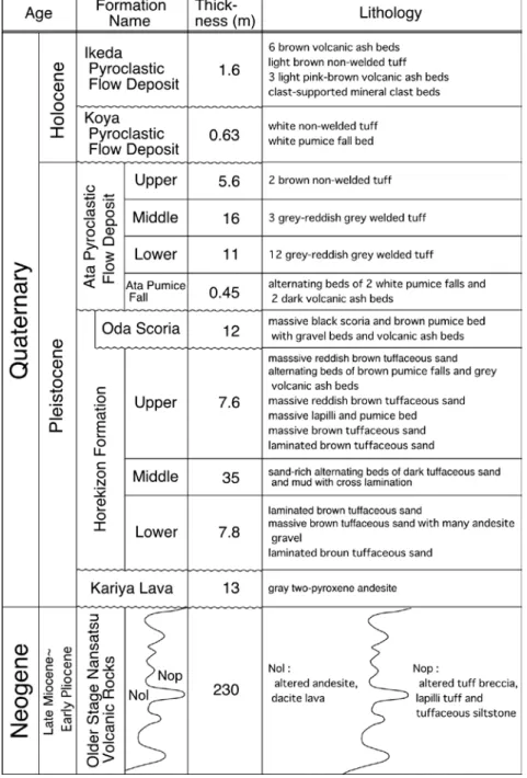 Table 1. Generalized stratigraphic sequence in Horekizon area, Ibusuki City.