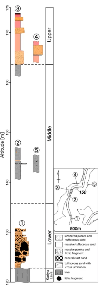 Fig. 3.   Columnar section of the Horekizon Formation.