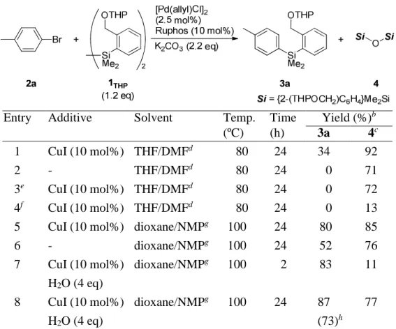 Table 1.    Reaction of 2a with 1 THP a