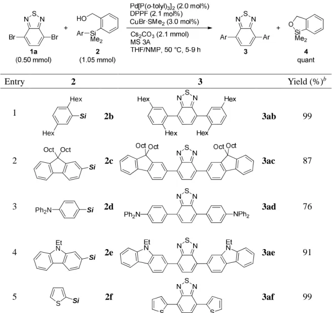Table 2. Cross-coupling reaction of 1a with 2 