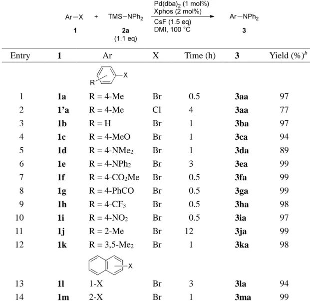 Table 1. Cross-coupling reaction of aryl halides 1 with N-TMS-diphenylamine 2a. 