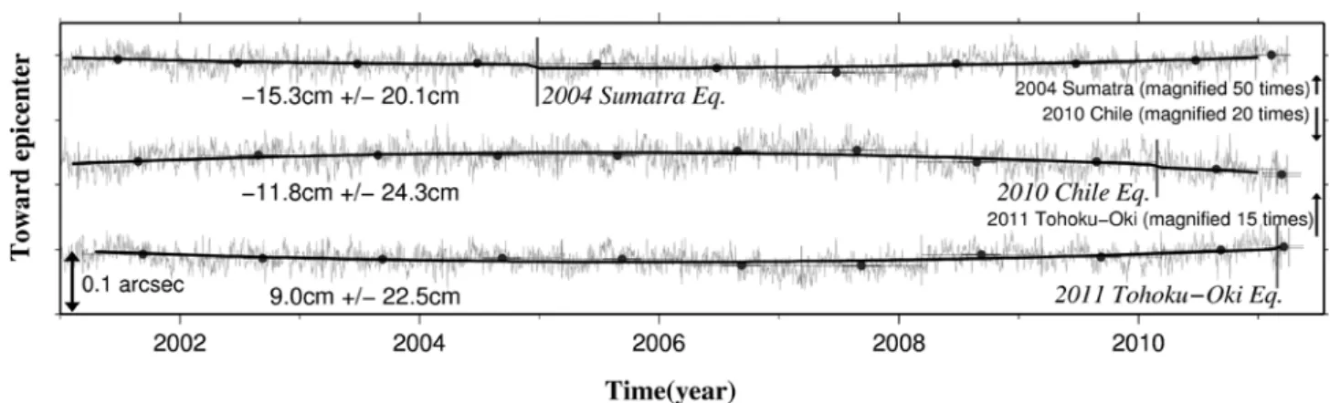 Figure  2. Time series of  the excitation pole toward the epicenters of the 2004 Sumatra-Andaman (top), the 2010 Chile (Maule)  (middle), and the 2011 Tohoku-Oki (bottom) earthquakes