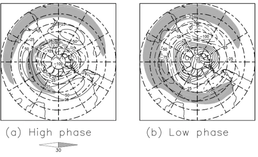 Fig. 3 Composite maps of the horizontal wind speeds and geopotential height anomalies on the 300-hPa surface for the cases when (a) the PC1 ≥ 1, and (b) the PC1 ≤ −1, respectively