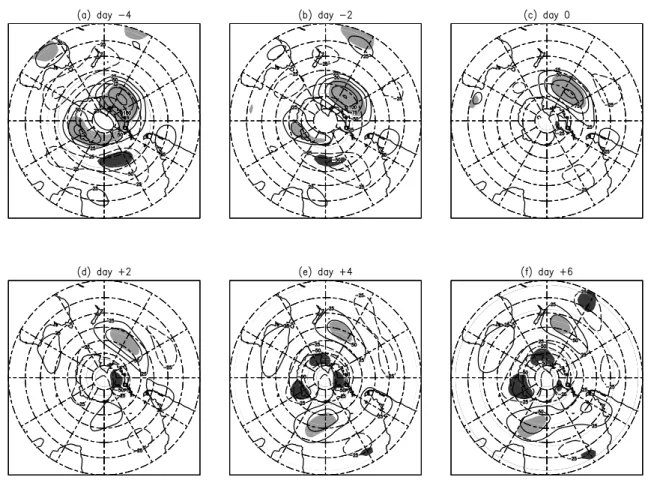 Fig. 7 Composite geopotential height anomalies on the 300-hPa surface from (a) day −4, to (f) day +6
