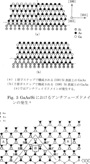 Fig. 3 GaAs/Si におけるアンチフェーズドメイ ンの発生 4