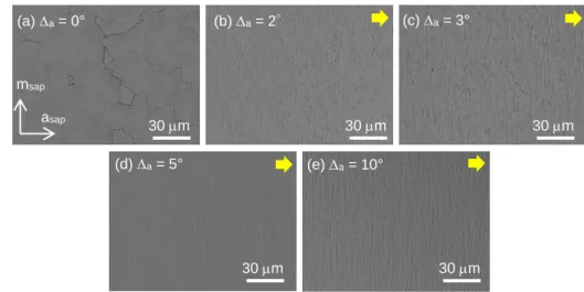 Fig. 6    Surface SEM images of -Ga 2 O 3  layers grown on sapphire (0001) substrates with various off-angles