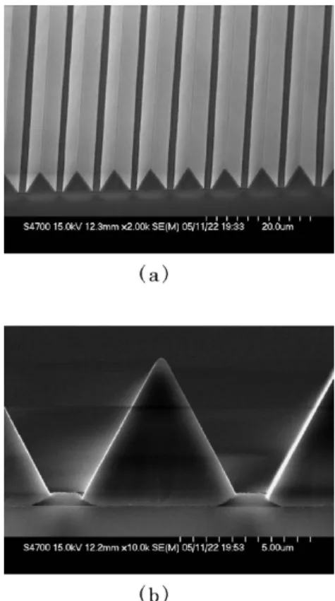 Fig. 1 Dependece of HVPE-GaN growth rate on GaCl partial pressure.