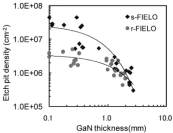 Fig. 7 SEM image of GaN random islands formed on a buŠer layer.