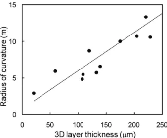 Fig. 10 Typical 4 K re‰ectance spectrum of a r-FIELO GaN sample. The spectrum shows sharp exiton structures (A, B and others)
