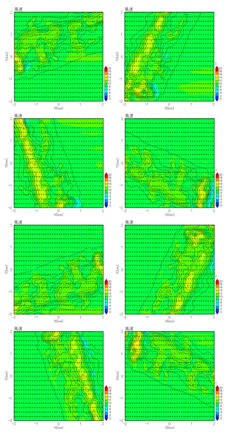 図  9  柏崎周辺の風速の増減率（8 風向） 