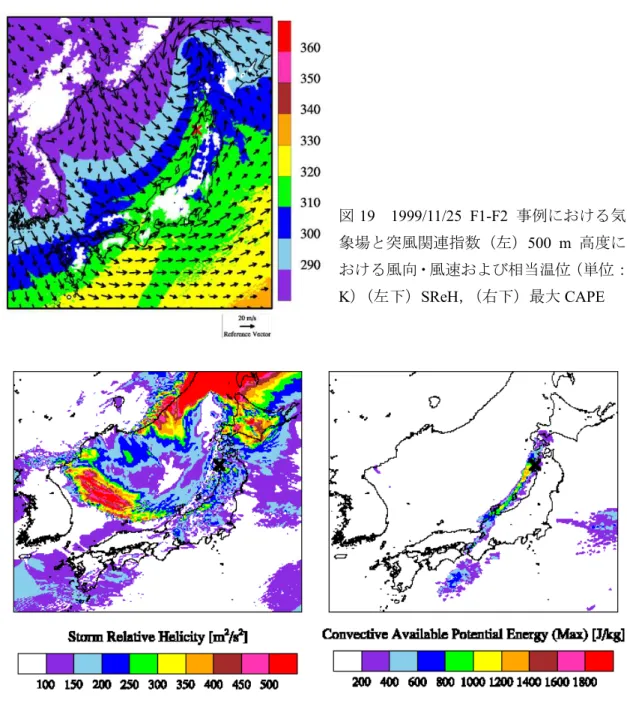 図 19  1999/11/25  F1-F2  事例における気 象場と突風関連指数（左）500  m  高度に おける風向・風速および相当温位（単位： K）（左下）SReH，（右下）最大 CAPE 