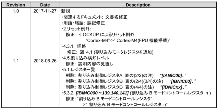 表  7.1    改訂履歴 