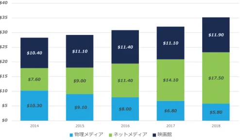 図 6　Disney+ のイメージ画面