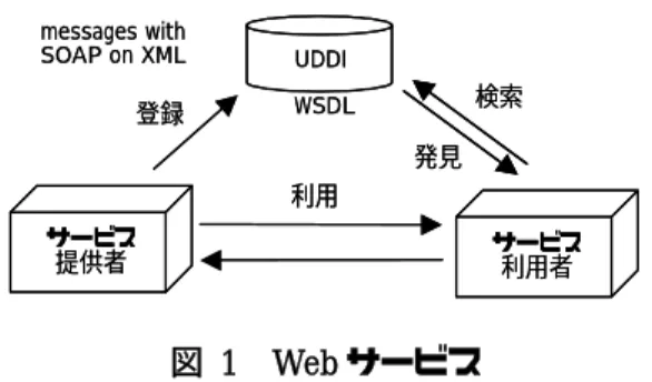 図  1  Web サービス 