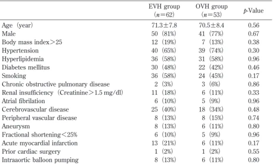 Table 1 Patient characteristics EVH group