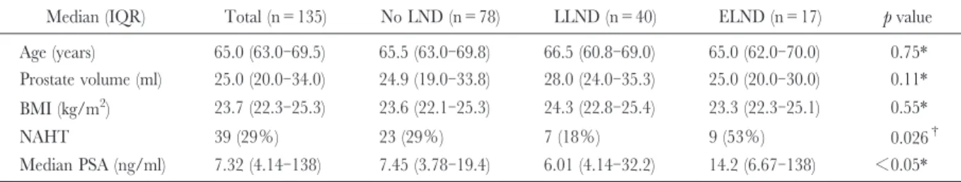 Table 1. Demographic characteristics of study patients