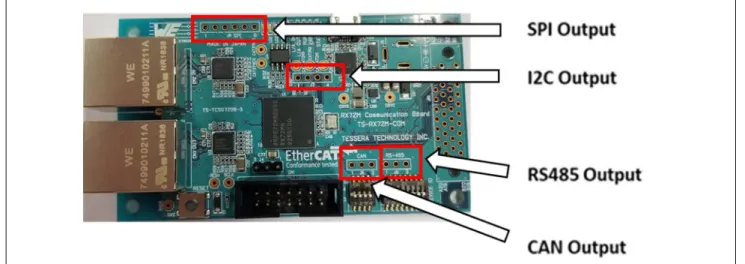 図 3-3  電源、I/O コネクタ 