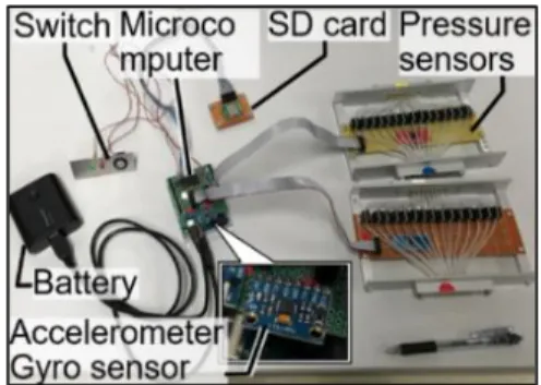 Fig. 2 Independent measurement system 