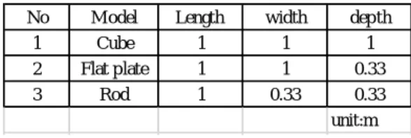 Table 2 Summary of computational method 