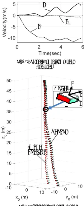 Fig. 12 Velocity of falling model  (flat plate) 