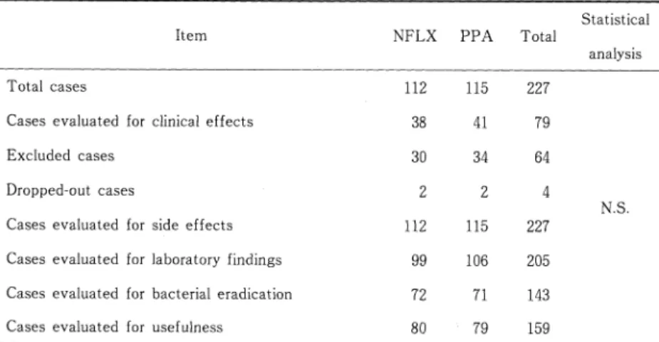 Table  3  Number  of  subjects  analysed