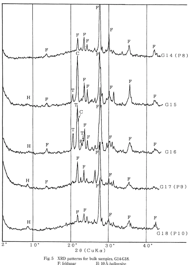 Fig. 5 XRD patterns for bulk samples, G14‑G18.