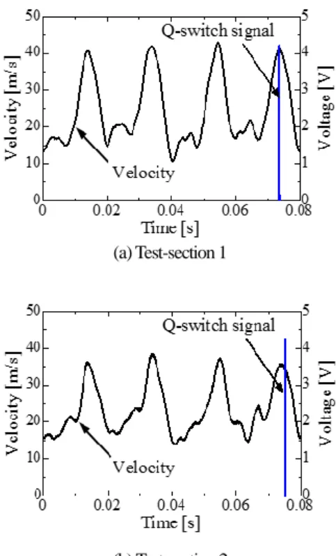 Fig. 6    Experimental results of streamwise velocity fields for Test-section 2. 