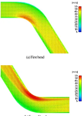 Fig. 9    Numerical results of streamwise velocity fields for Test-section 2. 