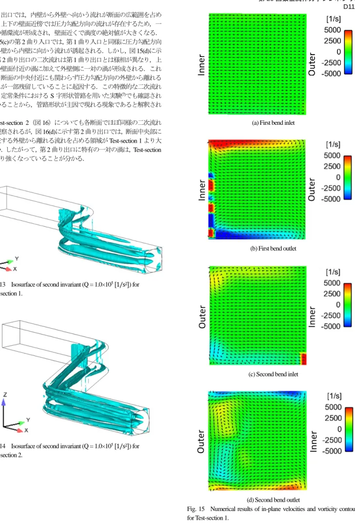 Fig. 14    Isosurface of second invariant (Q = 1.0×10 5  [1/s 2 ]) for  Test-section 2
