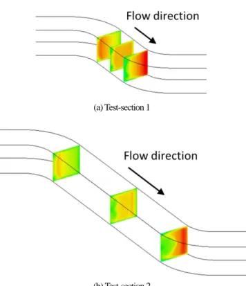 Fig. 19    Profiles of F r  at second bend inlets for both test sections. 