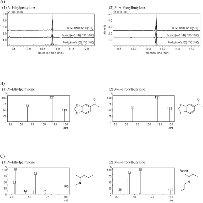 Fig. 4 Structural estimation using the developed method in this study for (1) N ethylpentylone and (2) N n propylbutylone