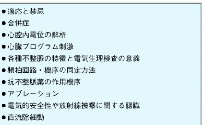 図 1 伝導時間と不応期の測定 